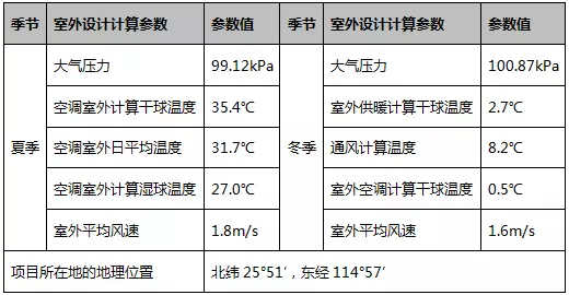 空氣能空調(diào)地暖一體機(jī)室外計(jì)算氣象參數(shù) 空氣能空調(diào)地暖一體機(jī)室外計(jì)算氣象參數(shù)