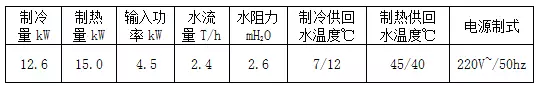 空氣能空調(diào)地暖一體機(jī)技術(shù)參數(shù)表 空氣能空調(diào)地暖一體機(jī)技術(shù)參數(shù)表